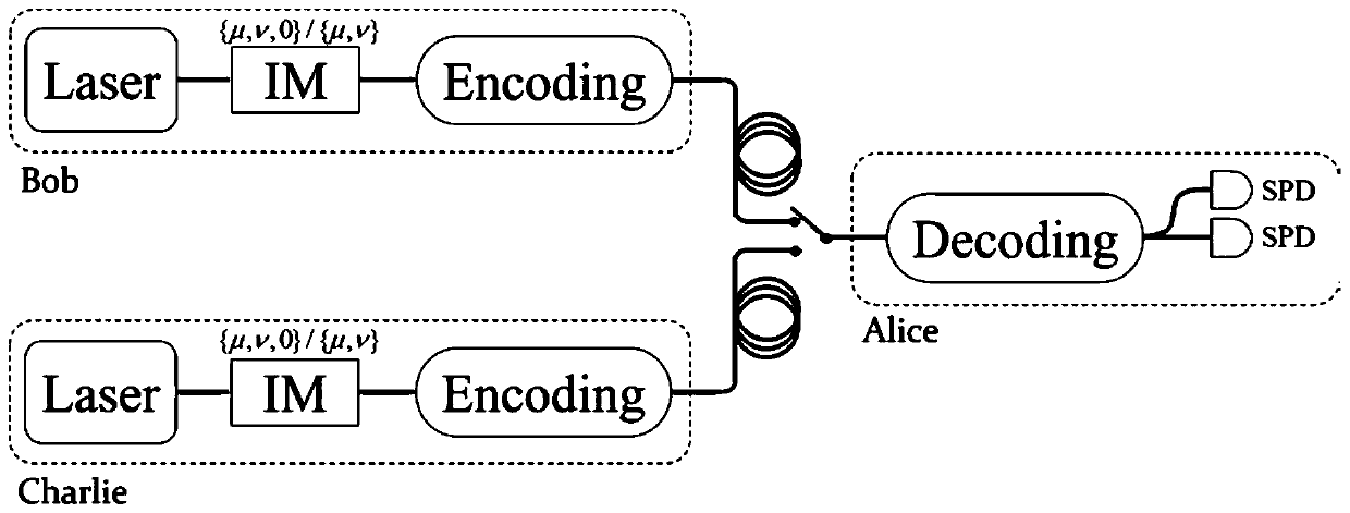 Decoy state configurable quantum digital signature method