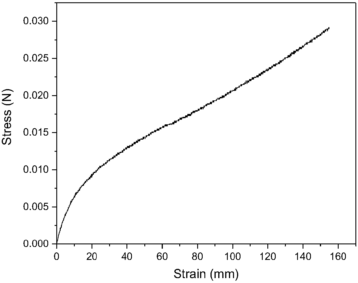 Preparation method of PEO based polymer diaphragm and preparation method of primary battery with PEO based polymer diaphragm