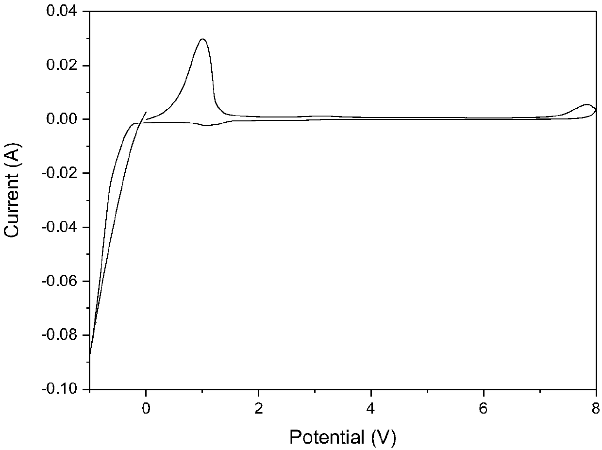 Preparation method of PEO based polymer diaphragm and preparation method of primary battery with PEO based polymer diaphragm