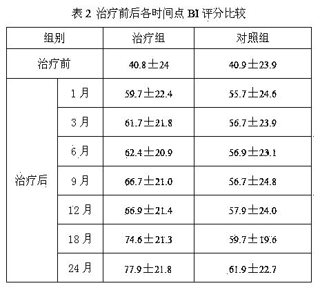 Drug for treating joint effusion and preparation method thereof