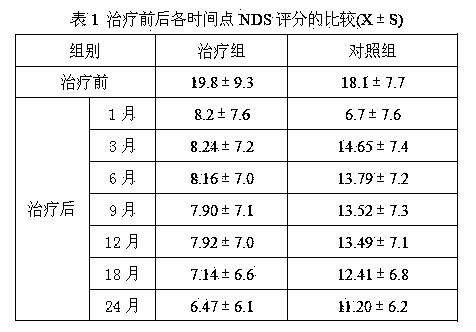 Drug for treating joint effusion and preparation method thereof