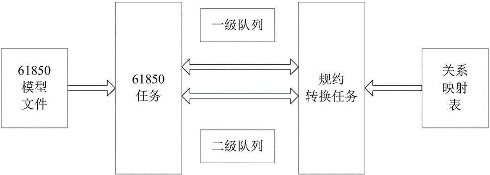 Configurable conversion method for IEC61850 protocol and TCPModbus protocol