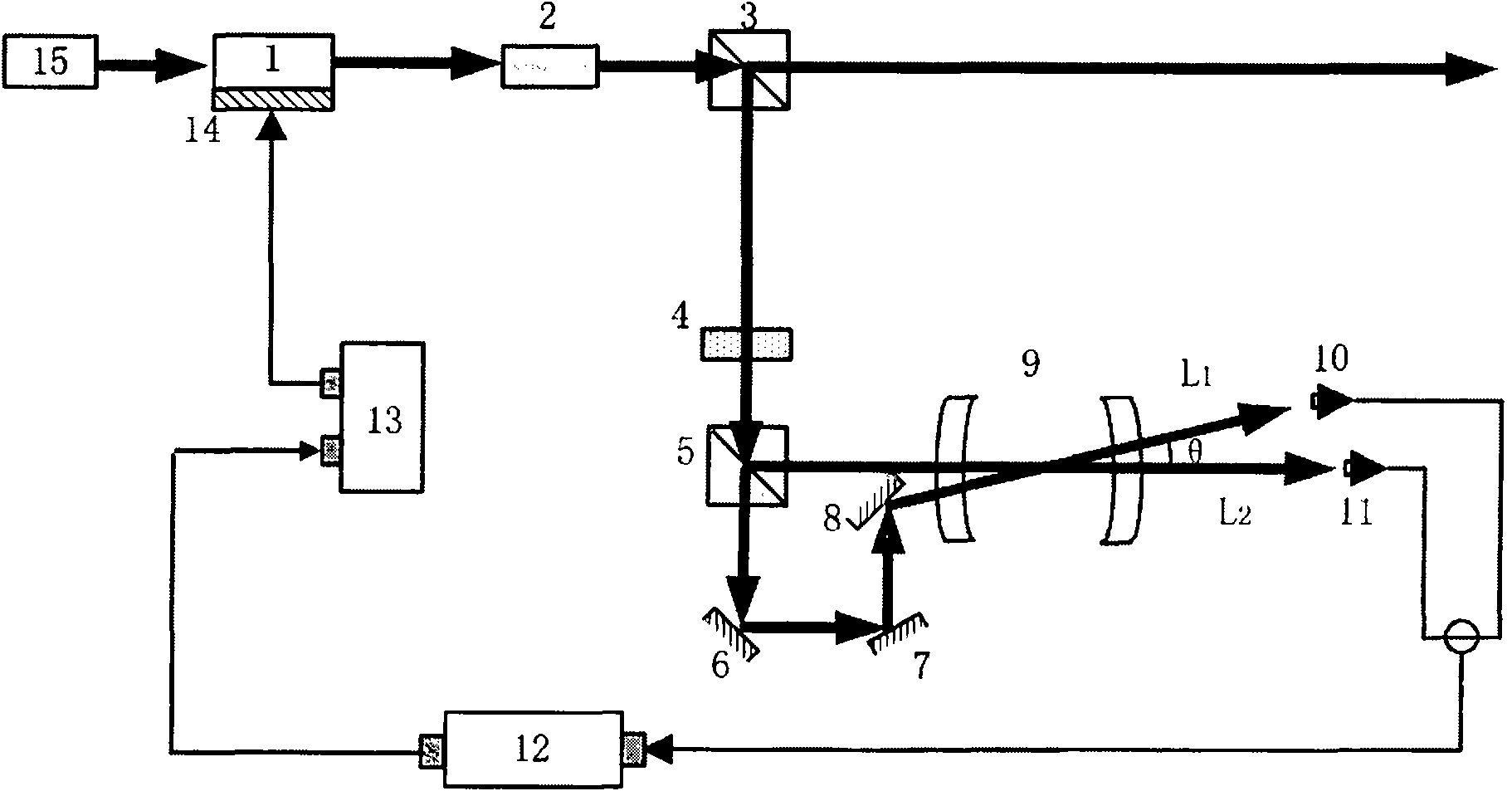 Fabry-Perot cavity based non-modulating 2 mu m laser frequency stabilizing method and device thereof