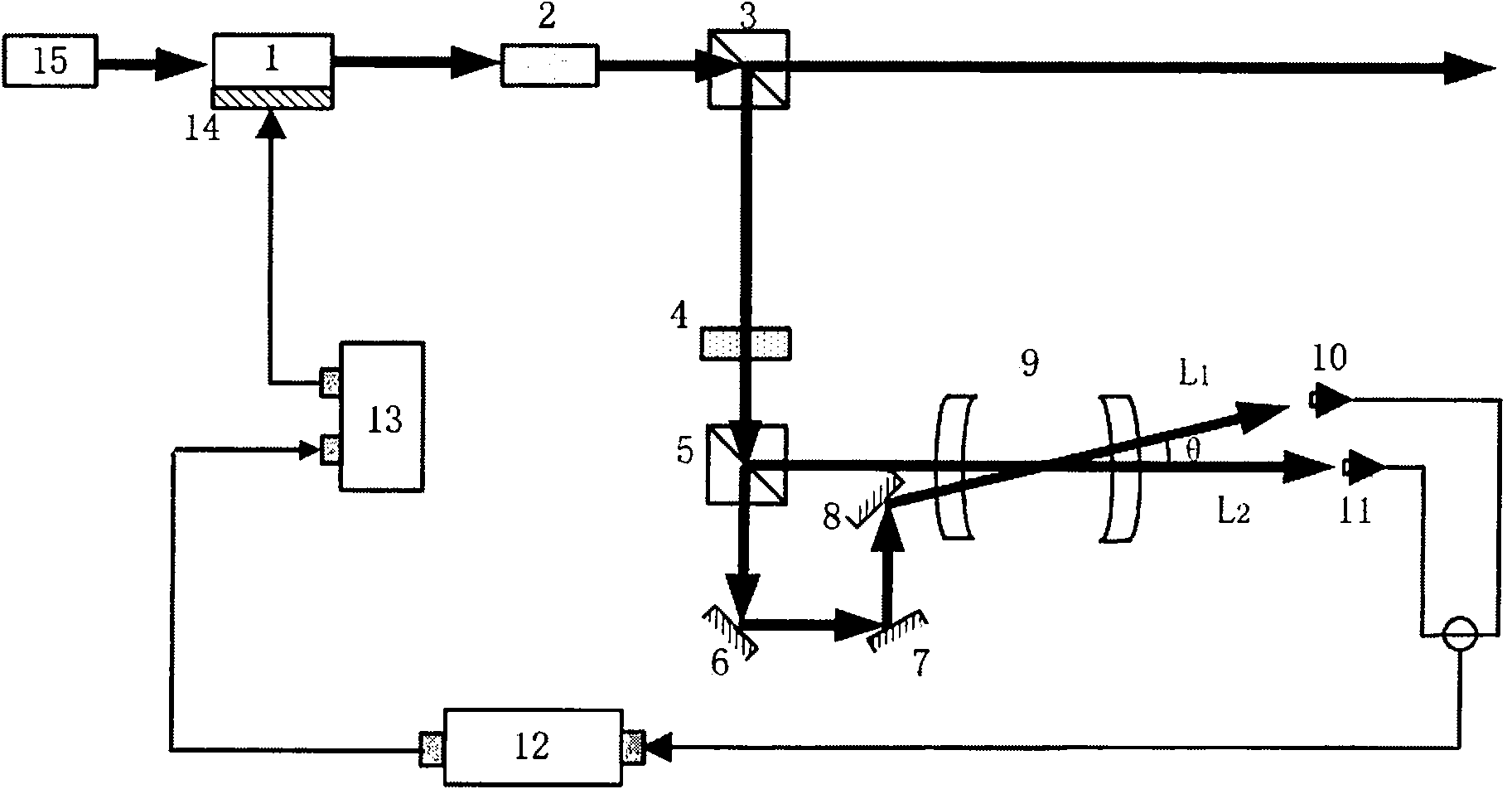 Fabry-Perot cavity based non-modulating 2 mu m laser frequency stabilizing method and device thereof