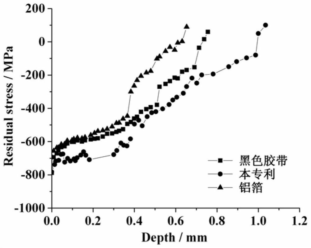 A graphene-modified laser absorbing layer coating and coating method thereof