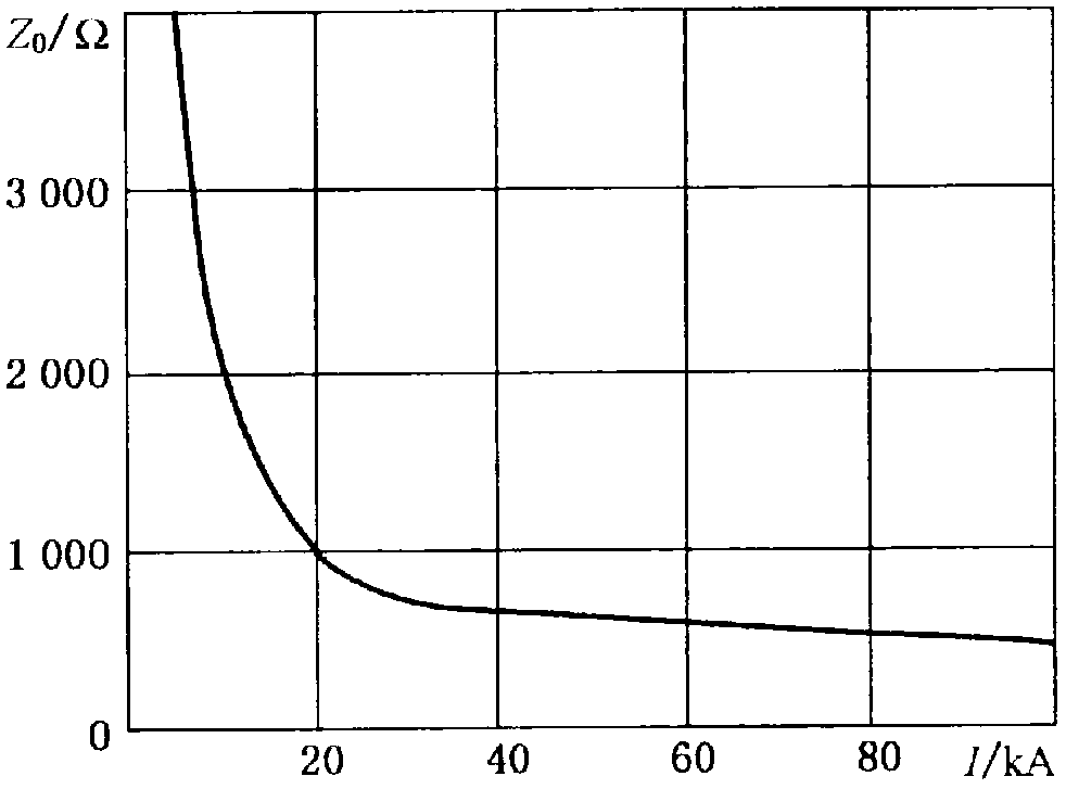 Anti-lightning evaluation method and device of high-voltage overhead power transmission line