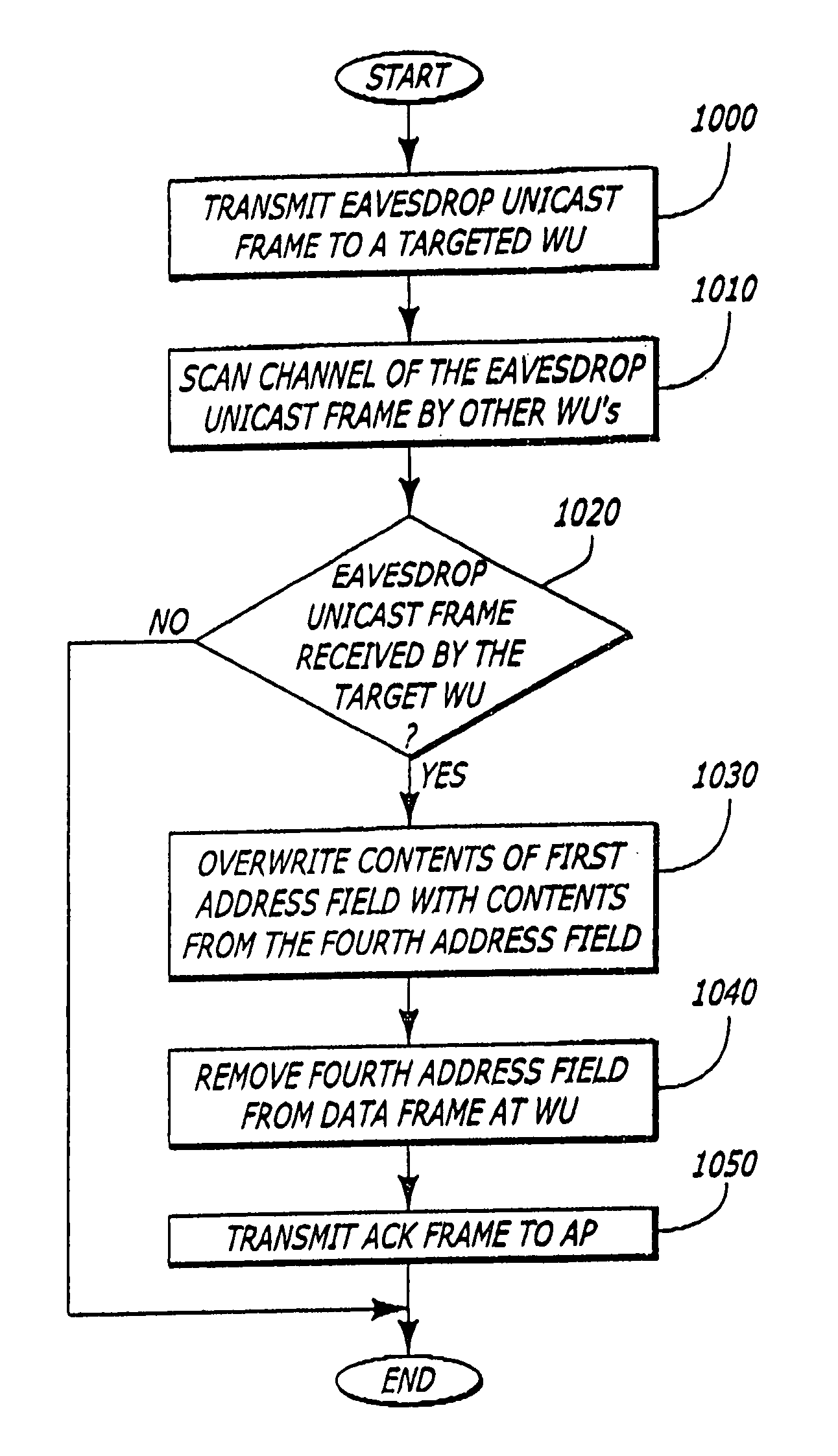 Reliable broadcast protocol in a wireless local area network