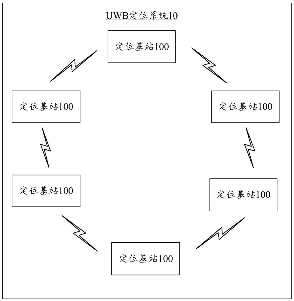 Base station calibration method and device based on satellite positioning system