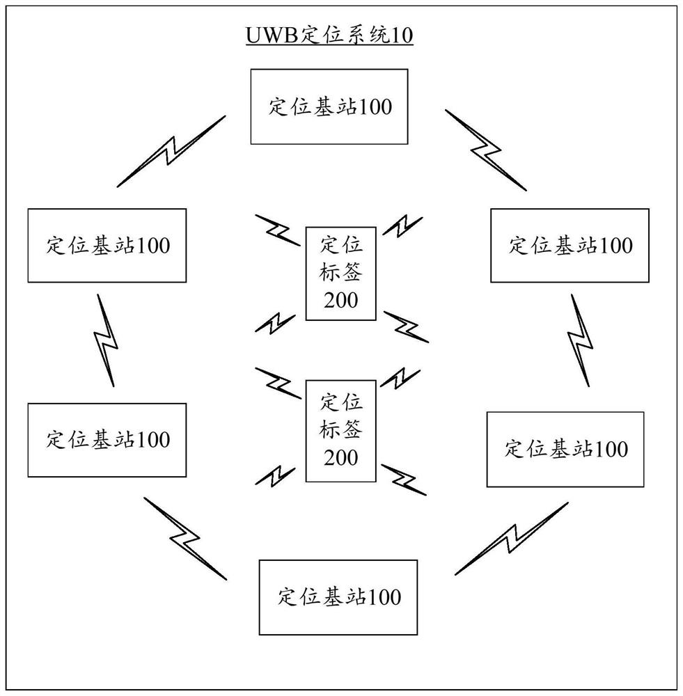 Base station calibration method and device based on satellite positioning system