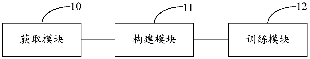 Prediction method and device for information of drug addict and computing equipment