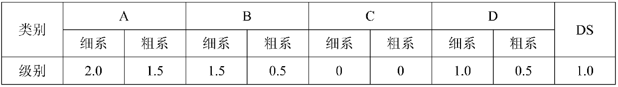 Low-silicon high-carbon chromium bearing steel and hot rolling production method thereof