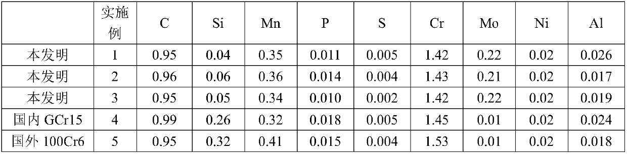 Low-silicon high-carbon chromium bearing steel and hot rolling production method thereof