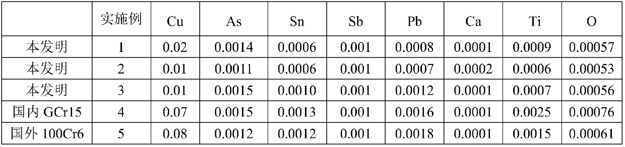 Low-silicon high-carbon chromium bearing steel and hot rolling production method thereof