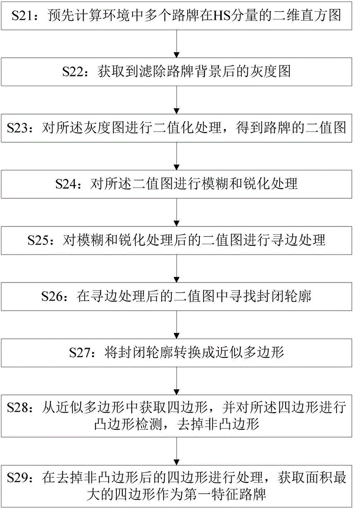 Method for achieving indoor positioning of robot through image identification