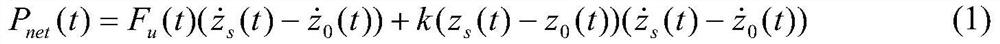 A vibration and shock fusion control method