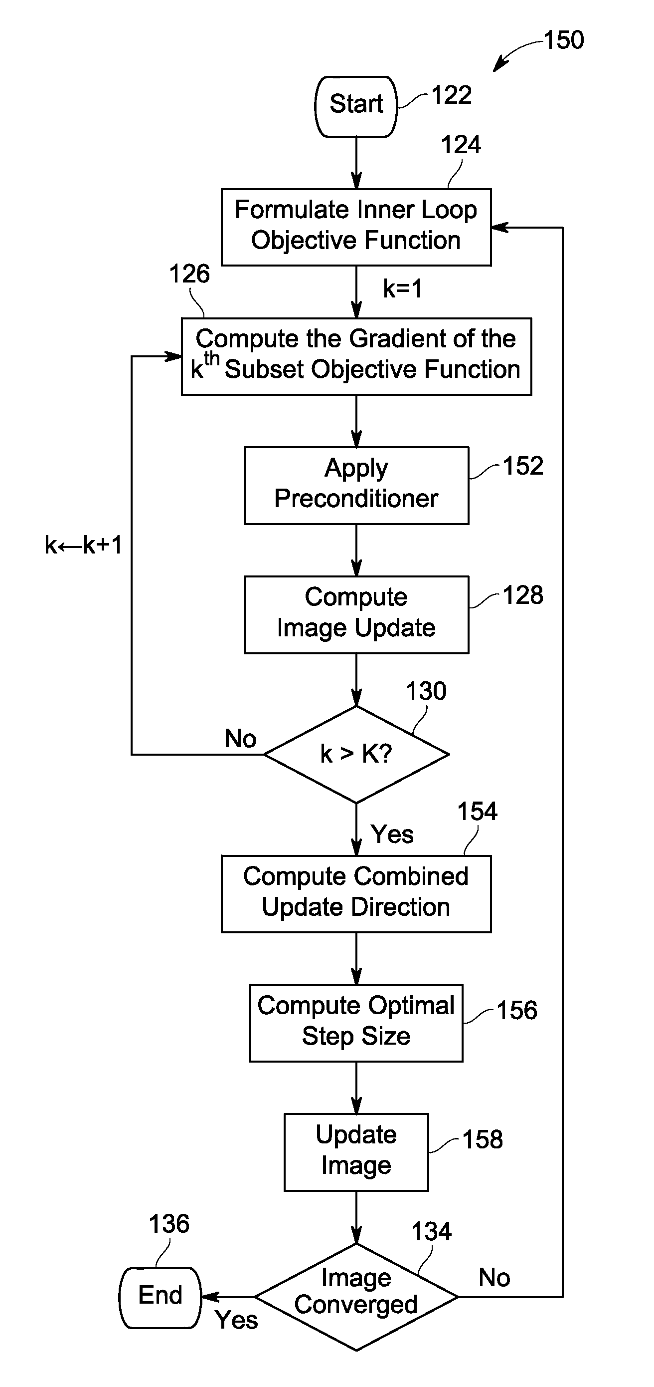 Accelerated iterative reconstruction