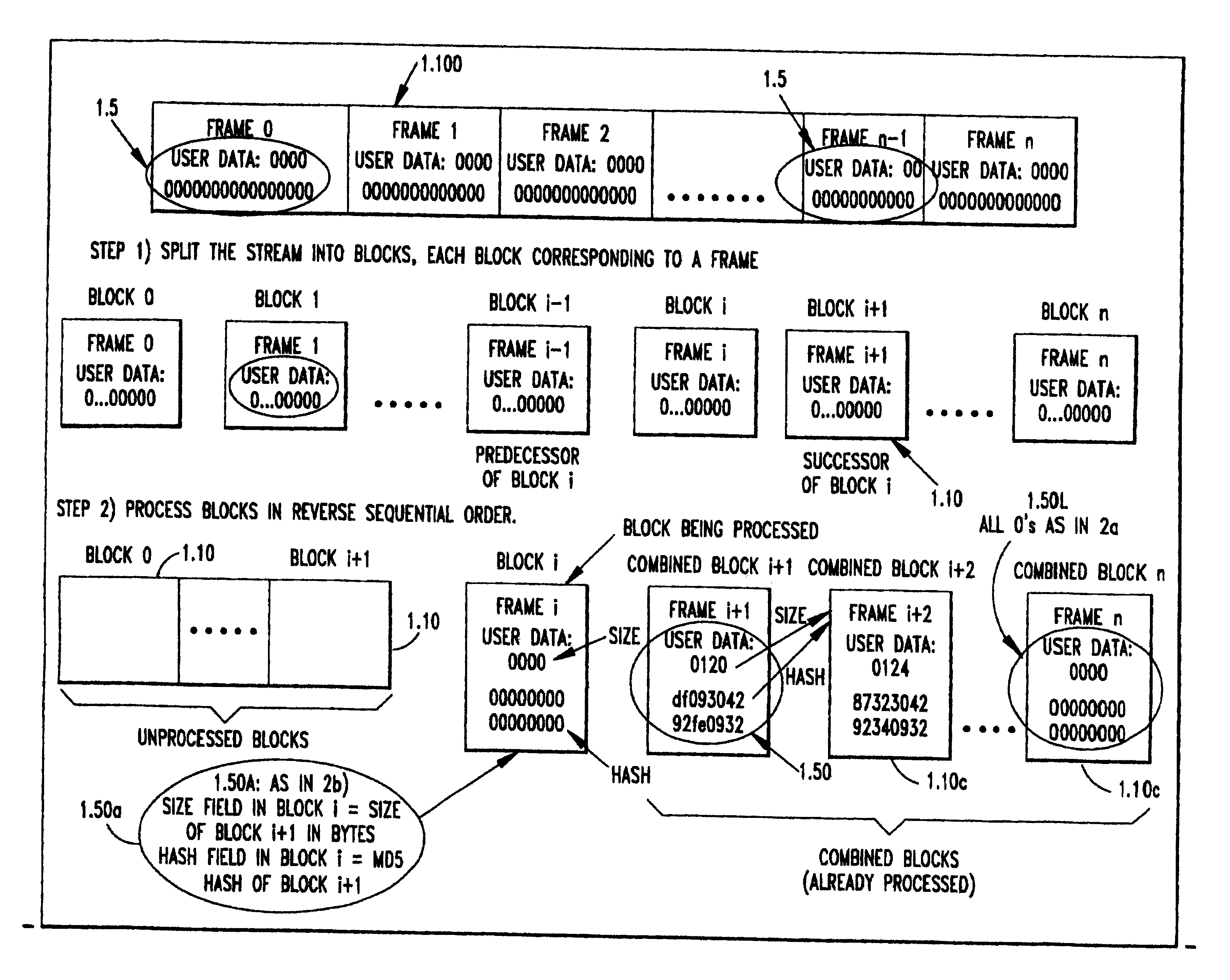 How to sign digital streams