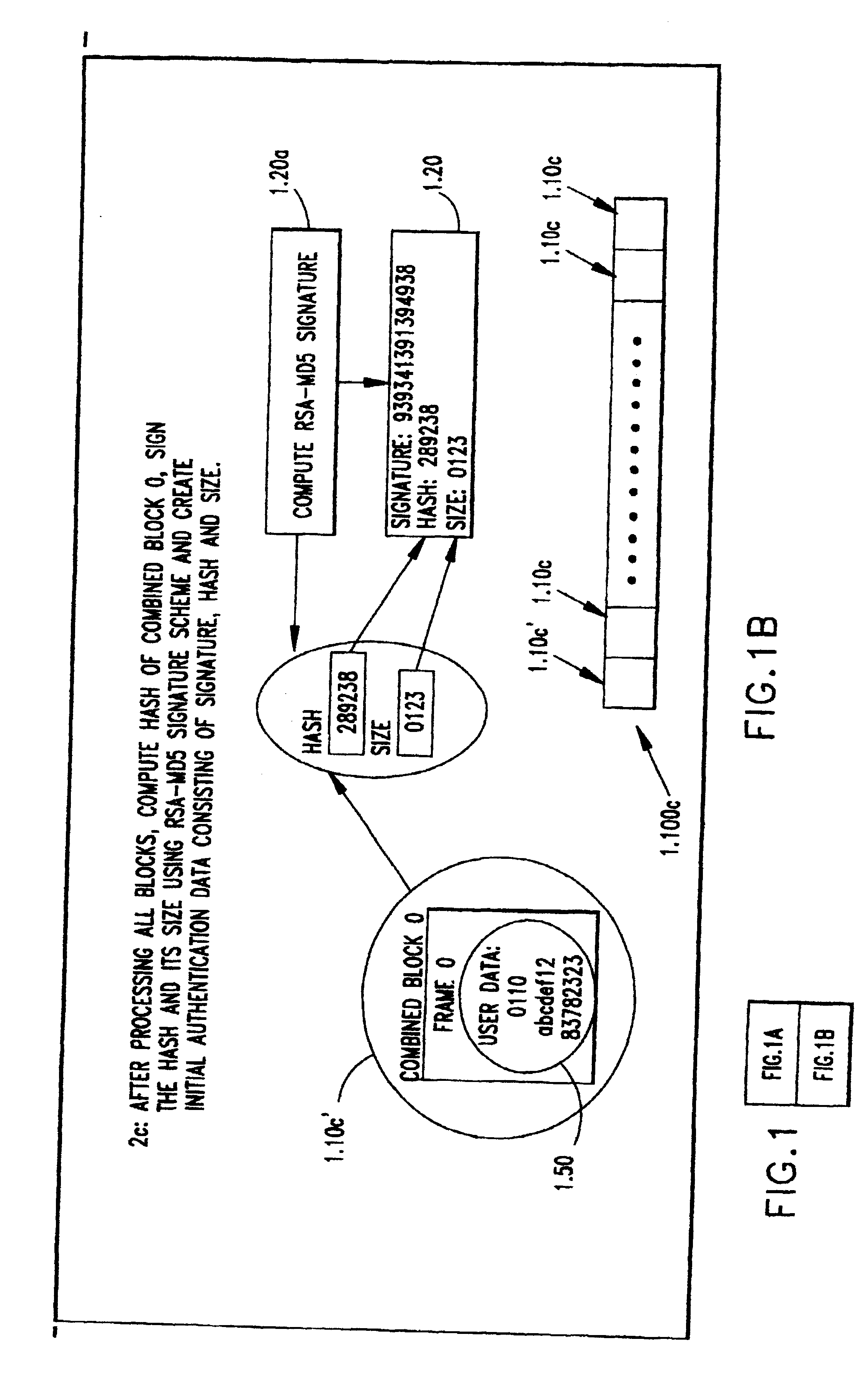 How to sign digital streams