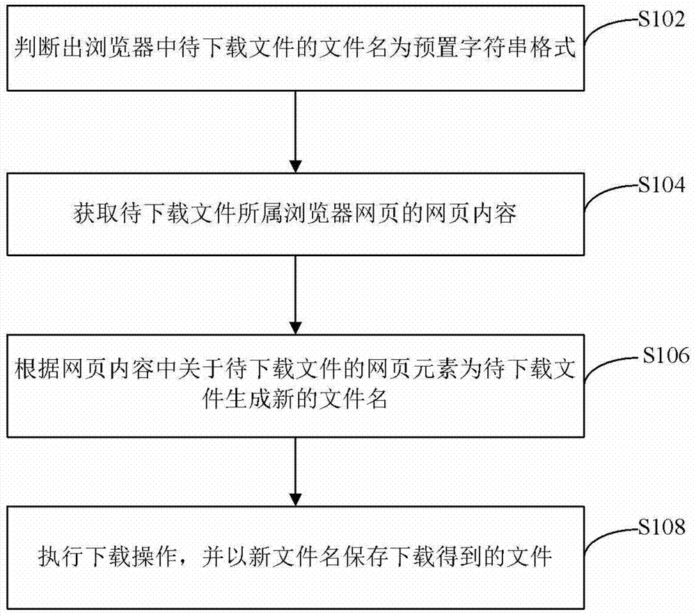 Method for downloading file through browser and browser