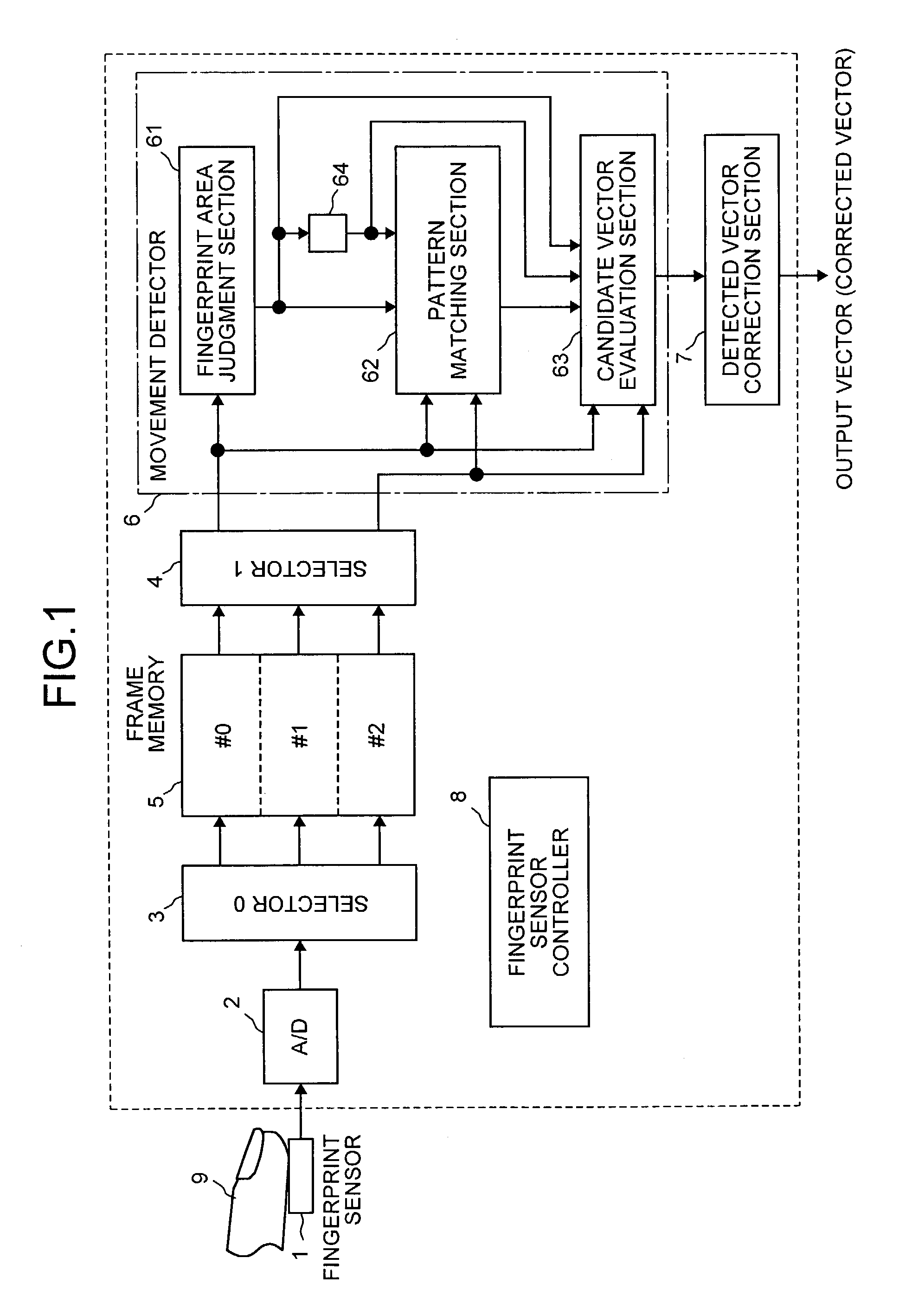 Finger movement detection method and apparatus