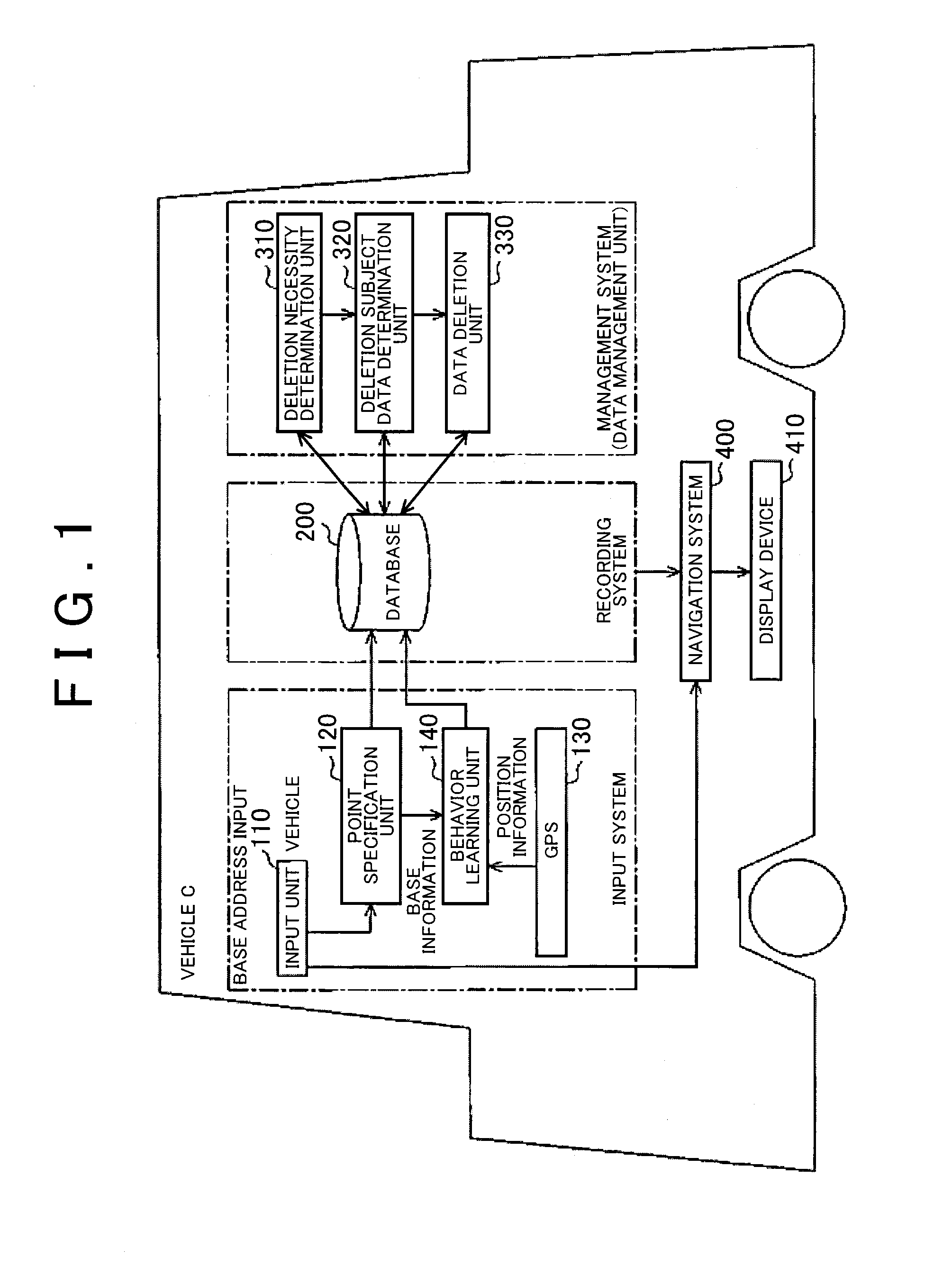 Behavior history management system, and behavior history management method