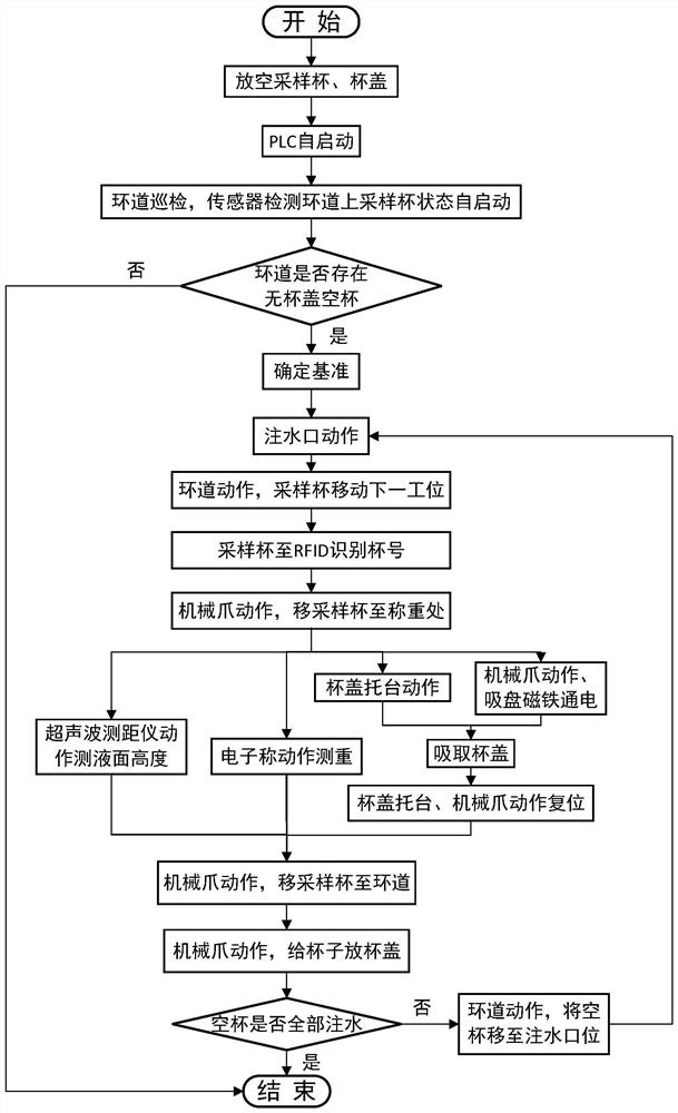 Device and method for measuring runoff sediment in whole scene