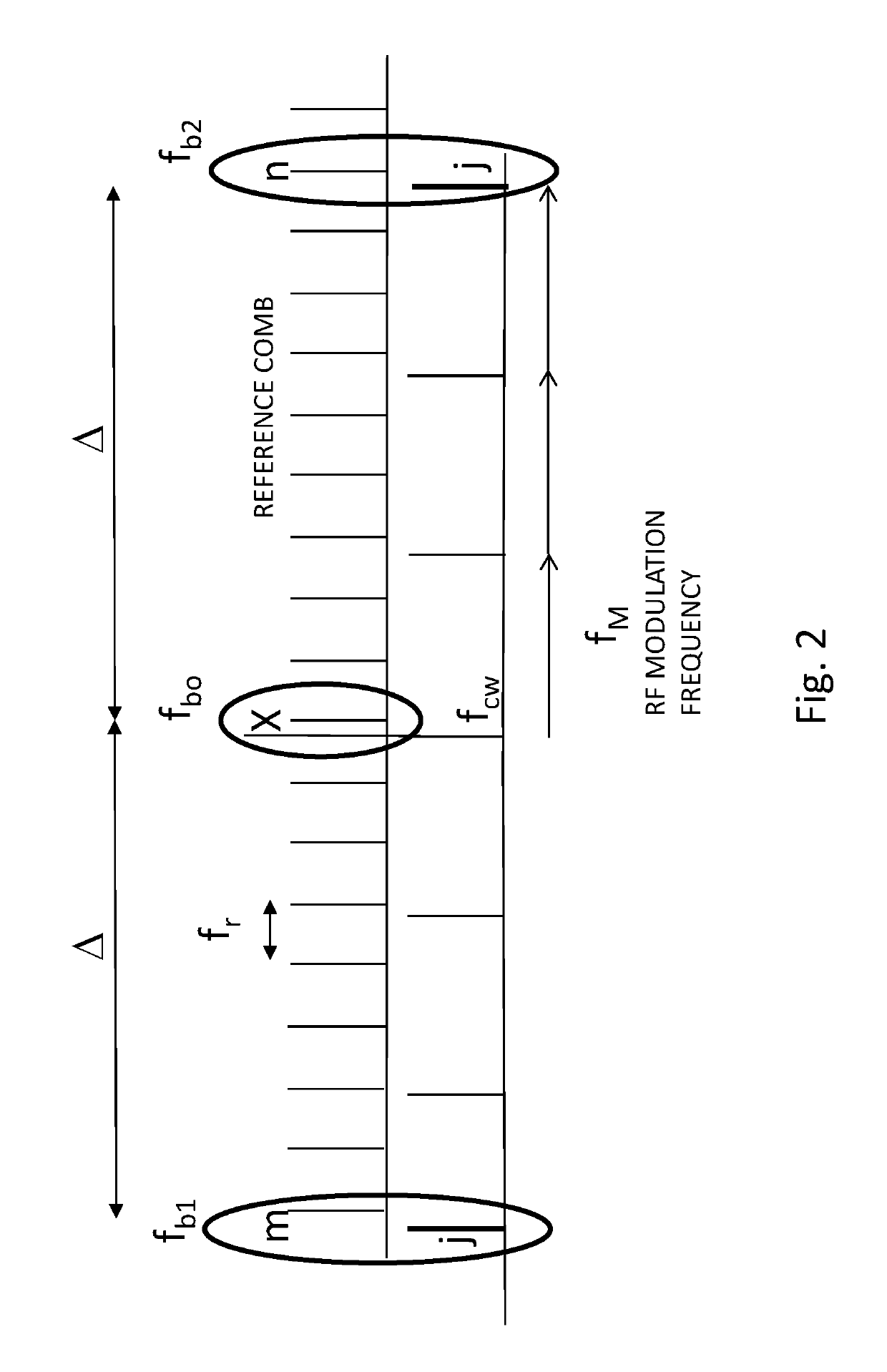 Systems and methods for low noise frequency multiplication, division, and synchronization