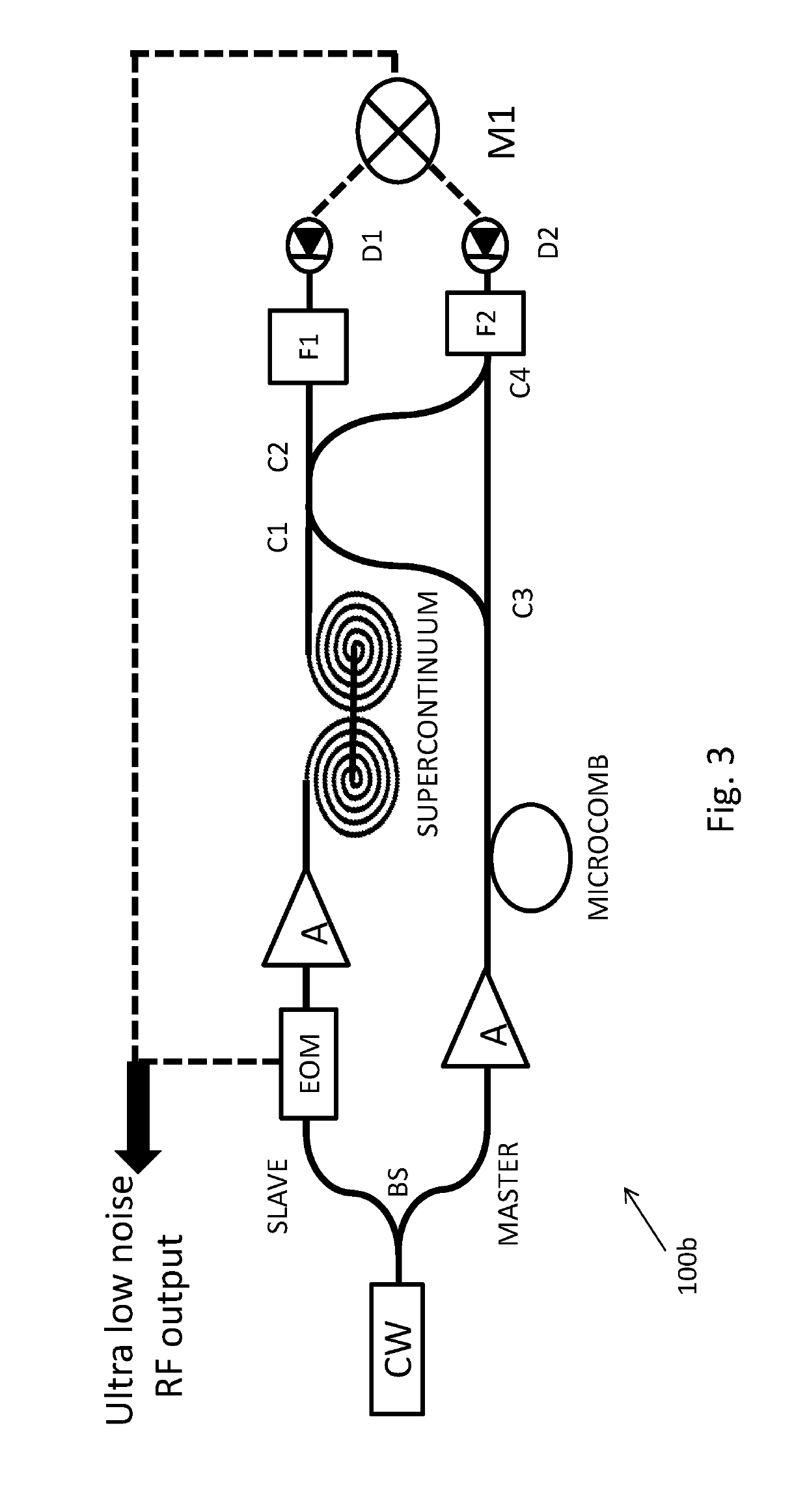 Systems and methods for low noise frequency multiplication, division, and synchronization