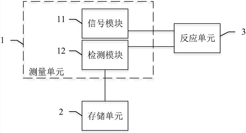 Organic molecule detection system and method for controlling detection quality