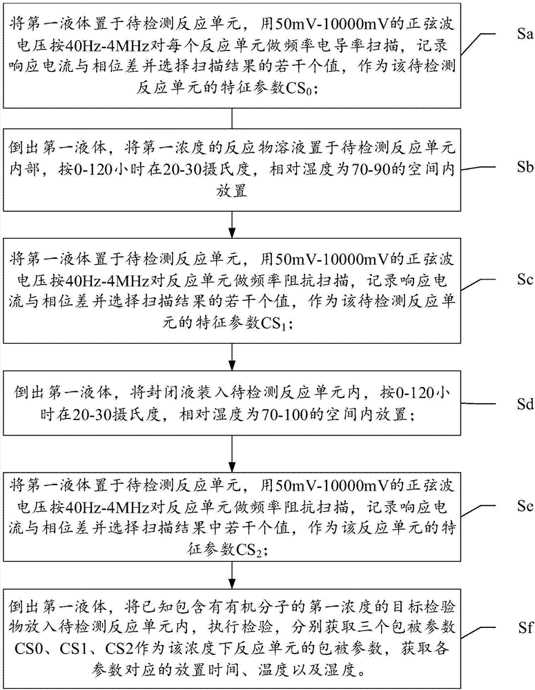 Organic molecule detection system and method for controlling detection quality