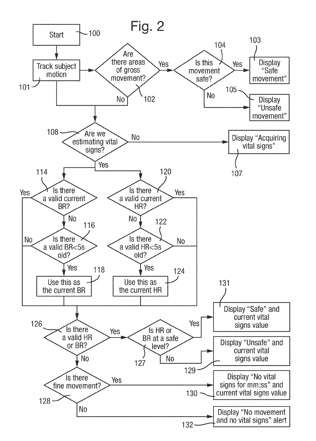 Method and apparatus for health and safety momitoring of a subject in a room