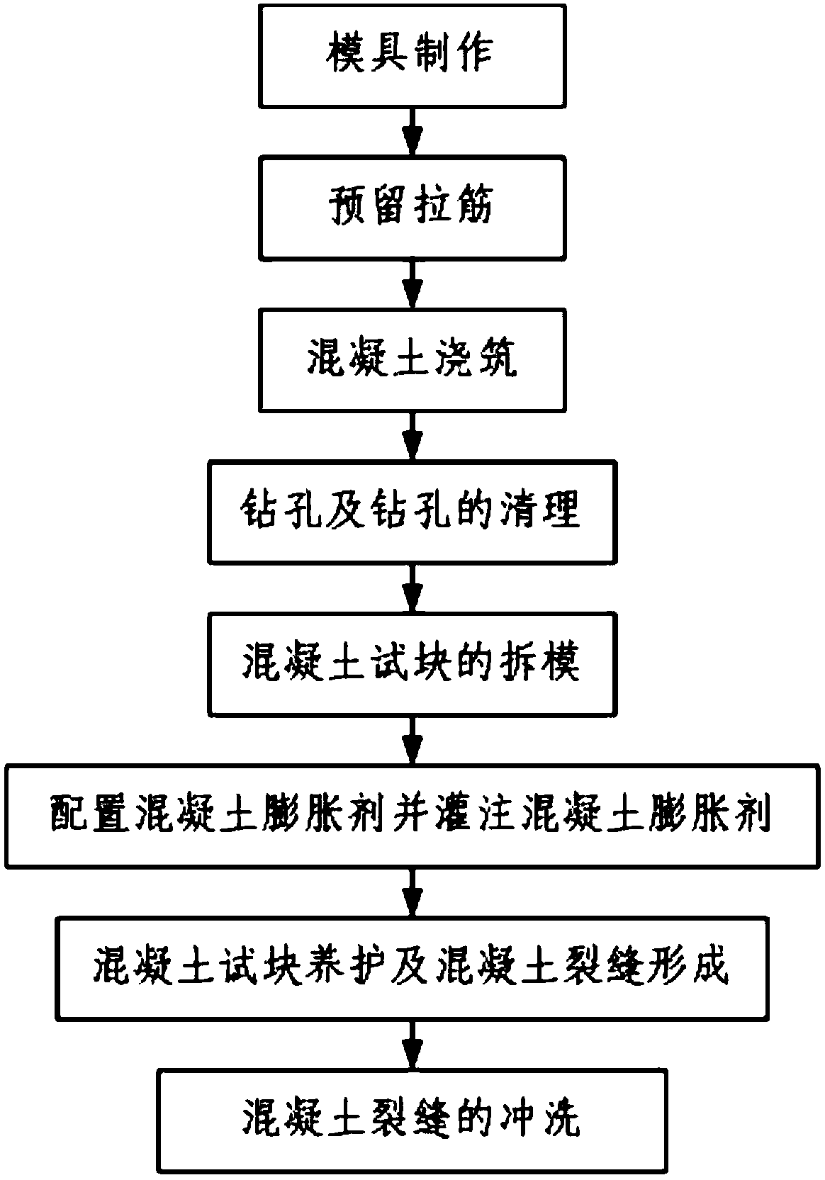 Concrete crack making method