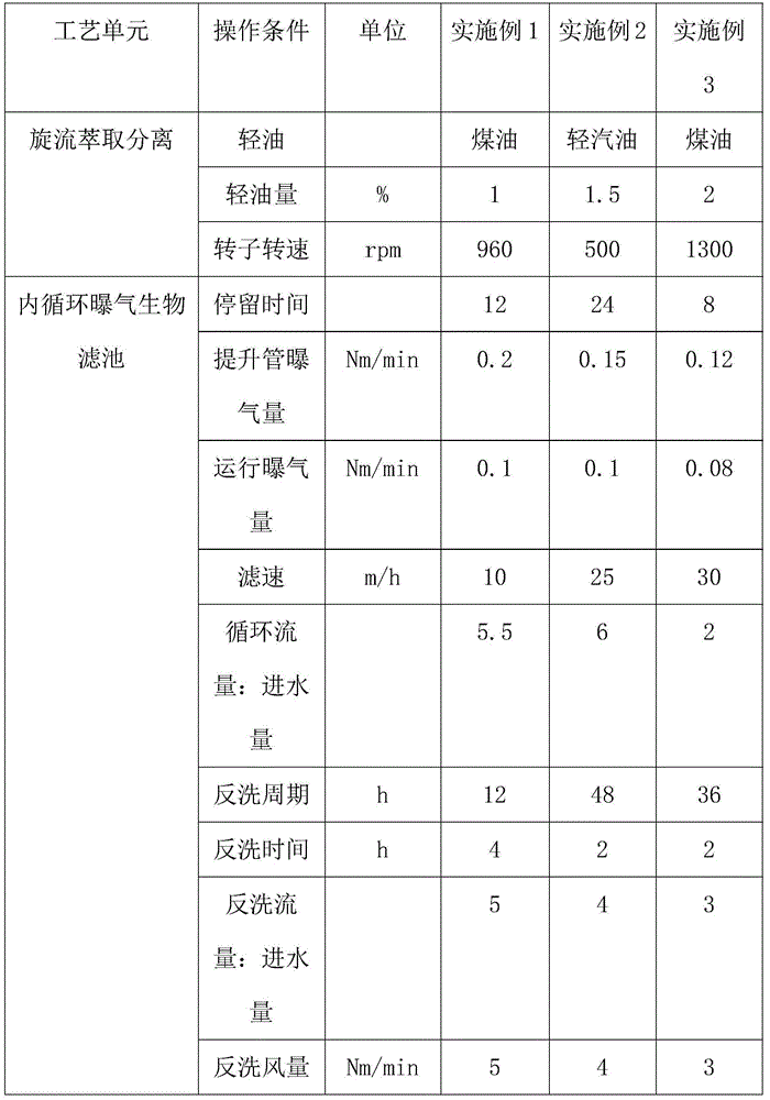 Oil-containing waste water processing and recycling method