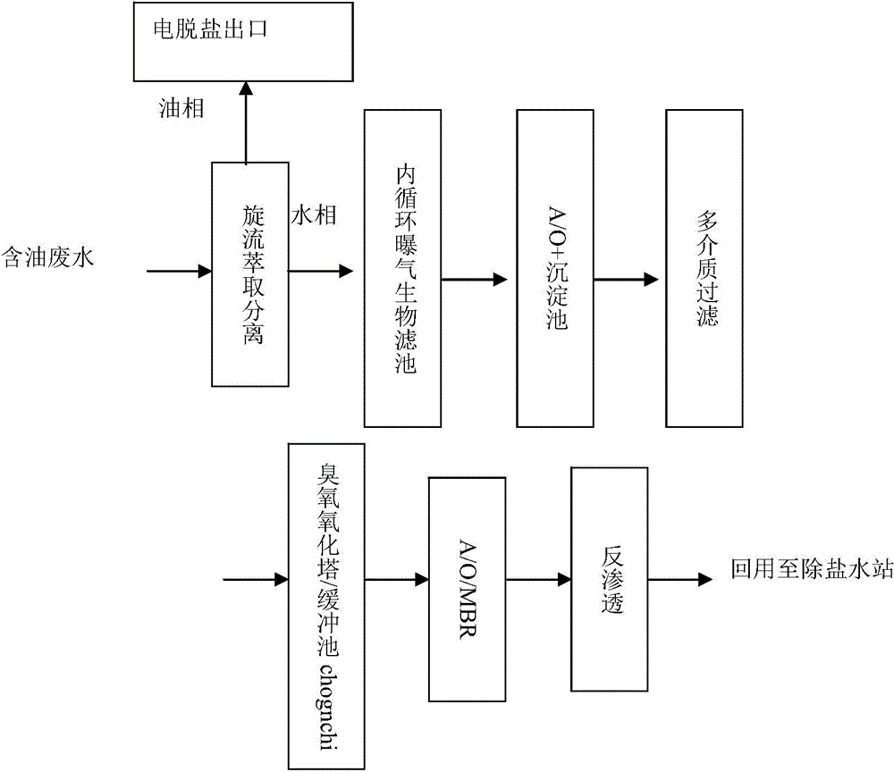 Oil-containing waste water processing and recycling method