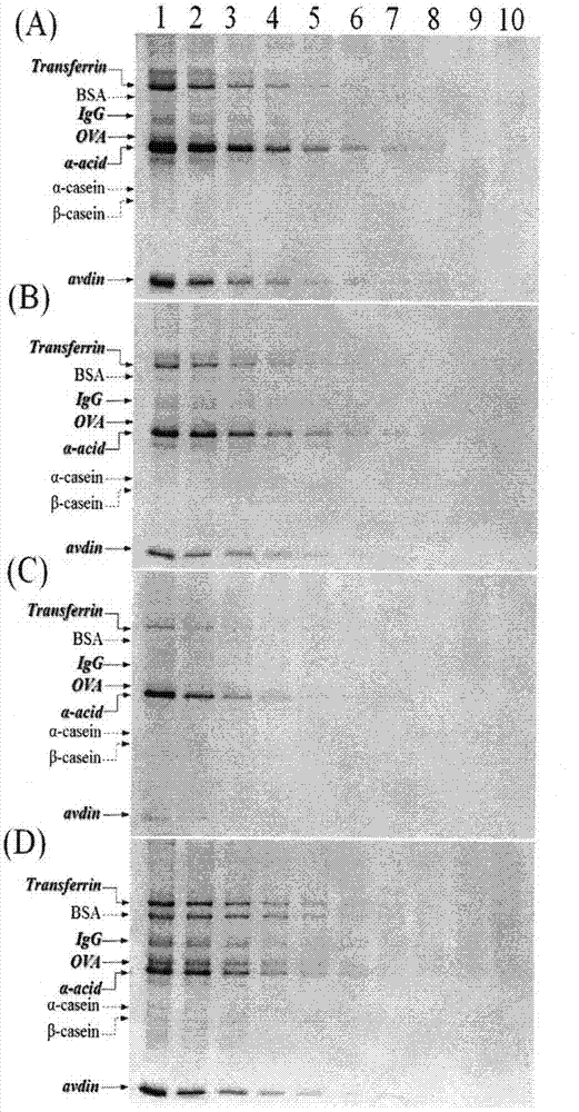 Synthesis of 1-pyrenyl-carbohydrazide and application of 1-pyrenyl-carbohydrazide in specific detection of glycoprotein