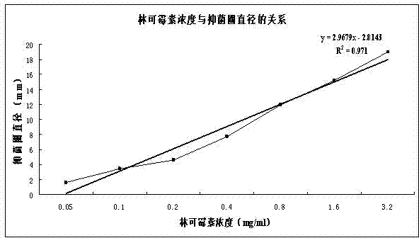 Microzyme for degrading residual lincomycin in fermented leaves and application thereof