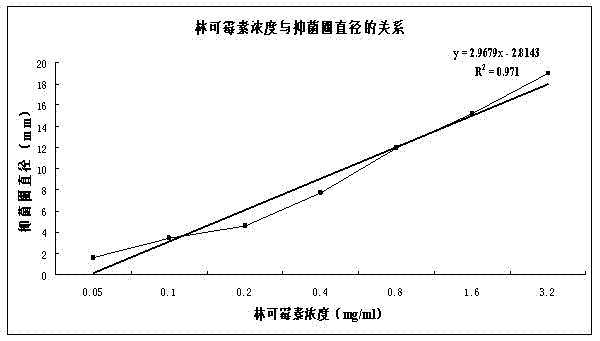 Microzyme for degrading residual lincomycin in fermented leaves and application thereof