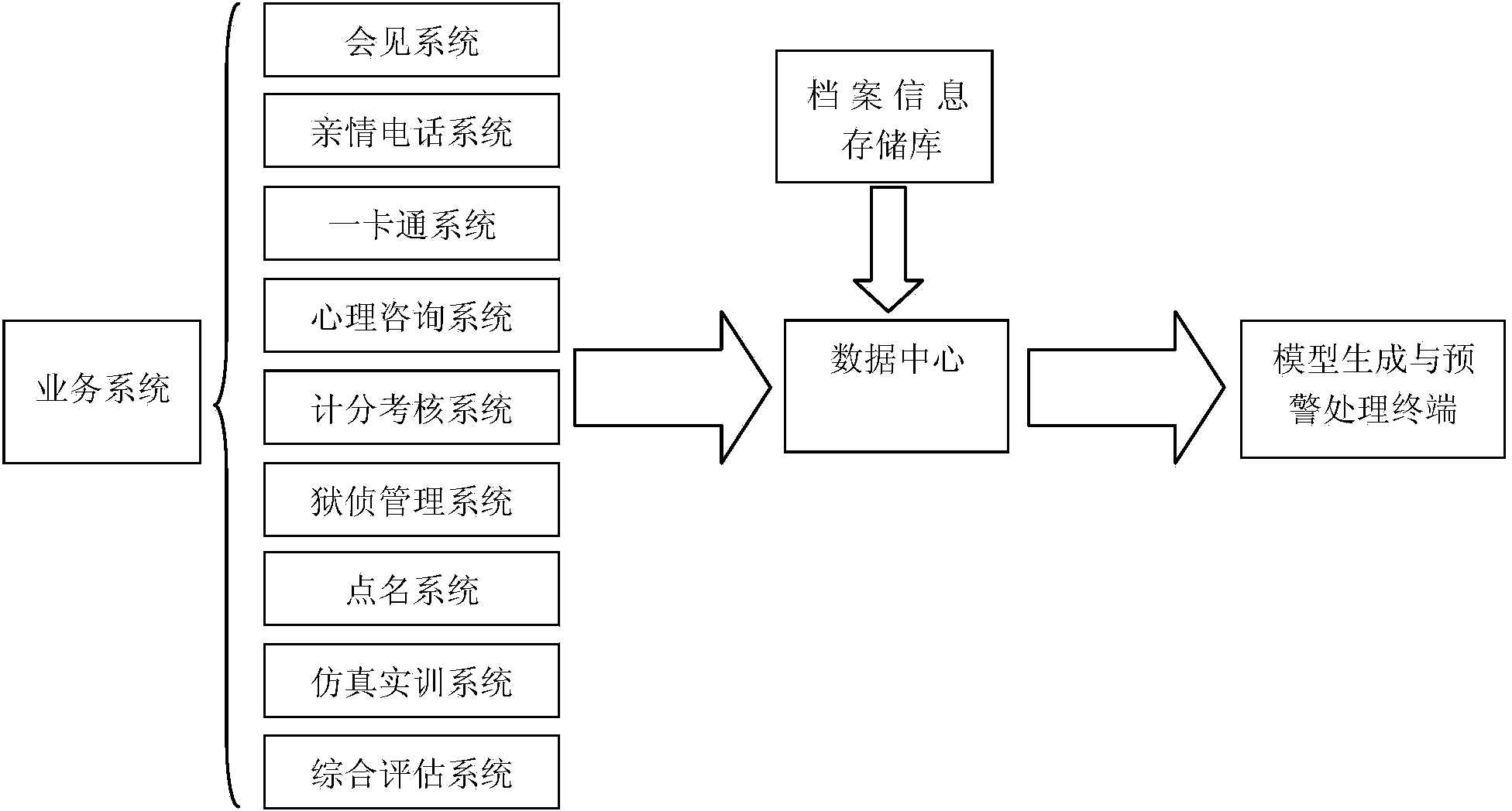 Intelligent analysis early warning method for dangerousness tendency of prison persons serving sentences