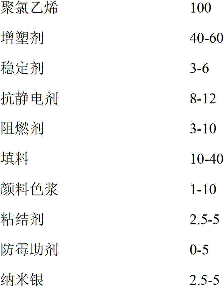 Nano-silver PVC (polyvinyl chloride) lamellar membrane and preparation method thereof