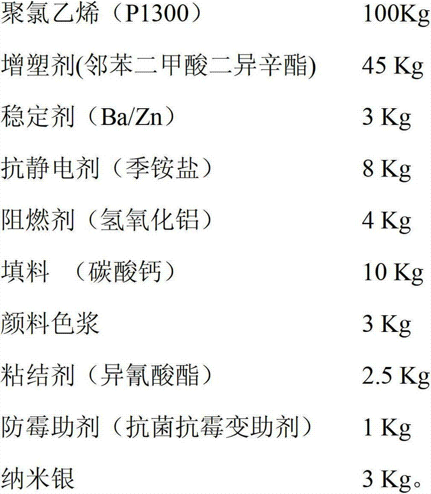 Nano-silver PVC (polyvinyl chloride) lamellar membrane and preparation method thereof