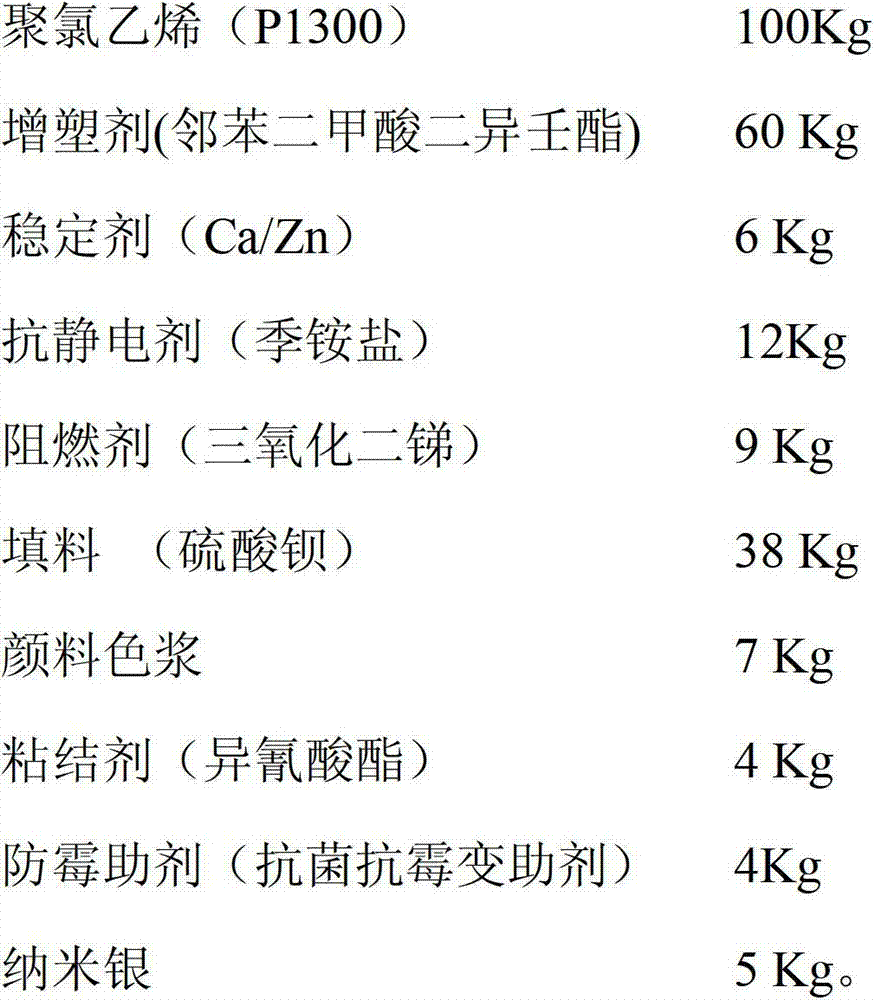 Nano-silver PVC (polyvinyl chloride) lamellar membrane and preparation method thereof