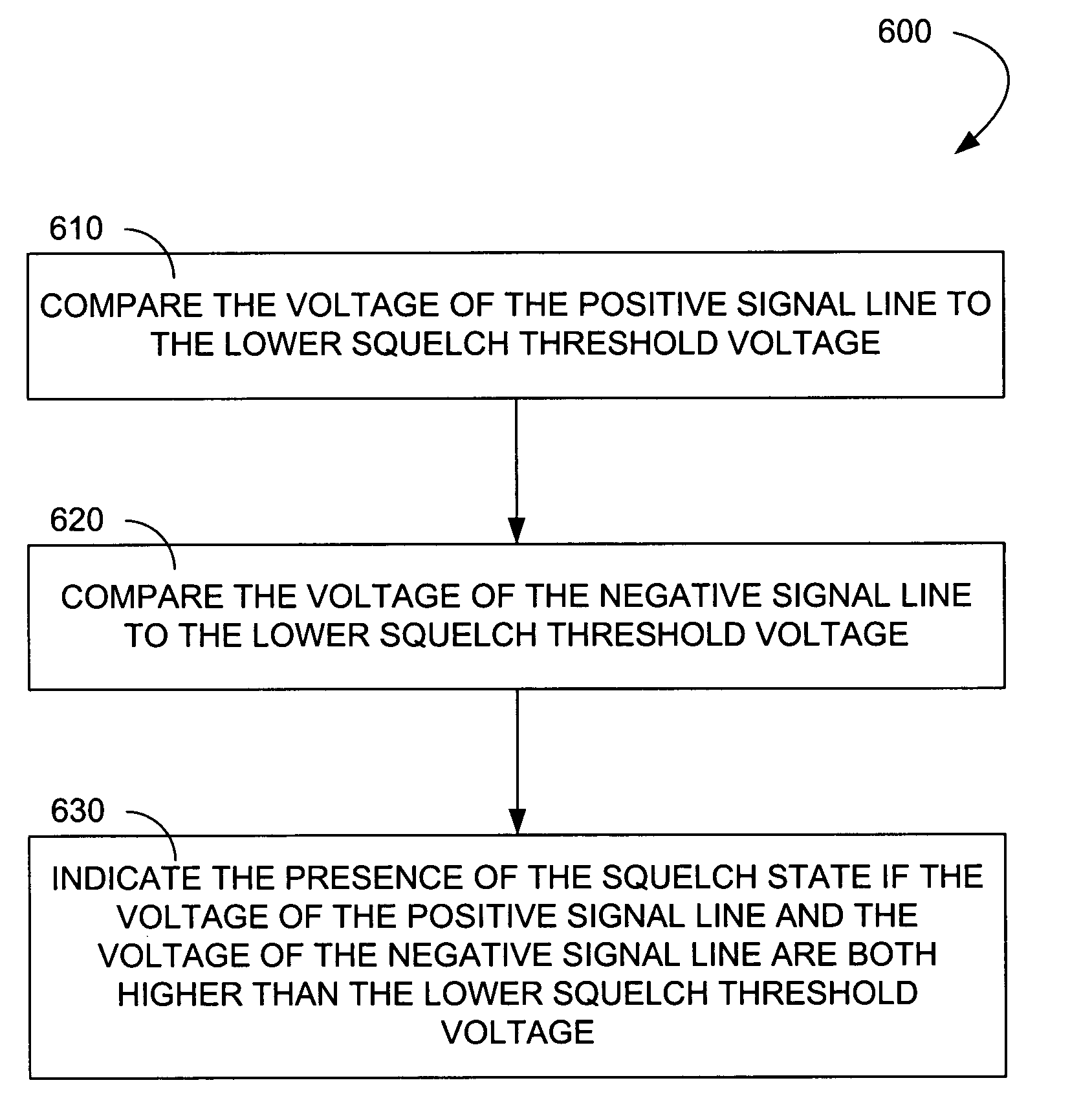 Differential signal squelch detection circuit and method