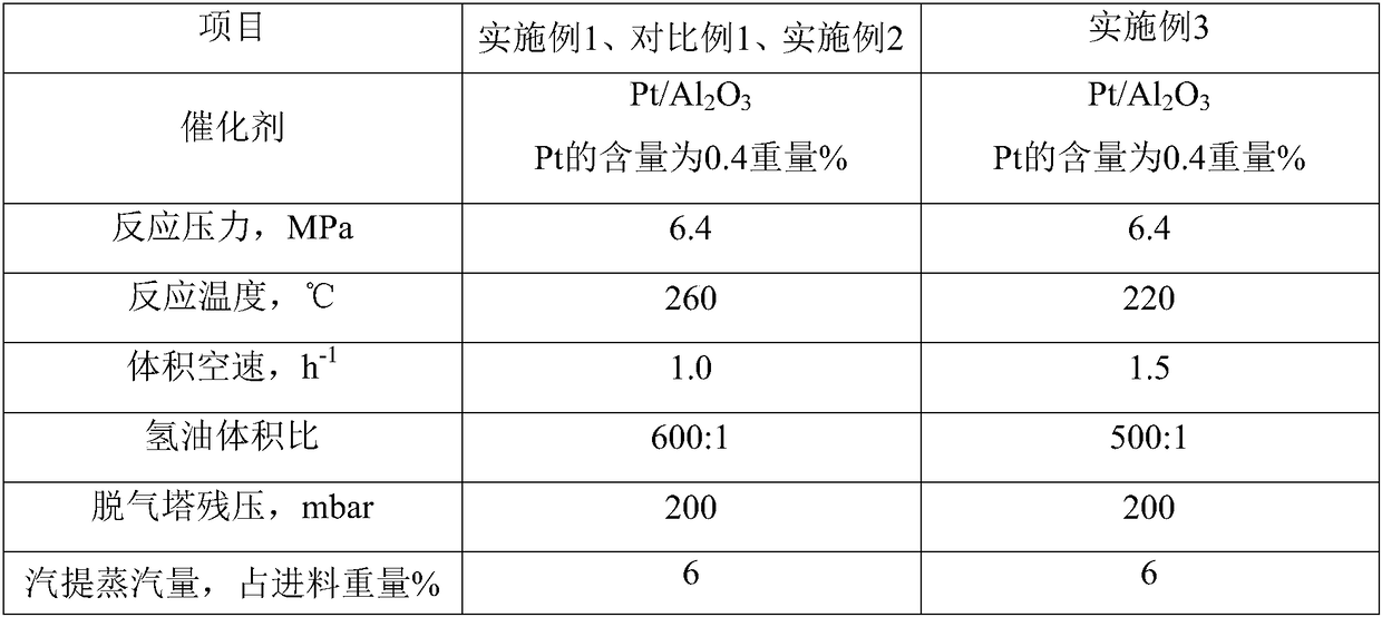 Fischer-Tropsch synthetic wax as well as preparation method and preparation system thereof