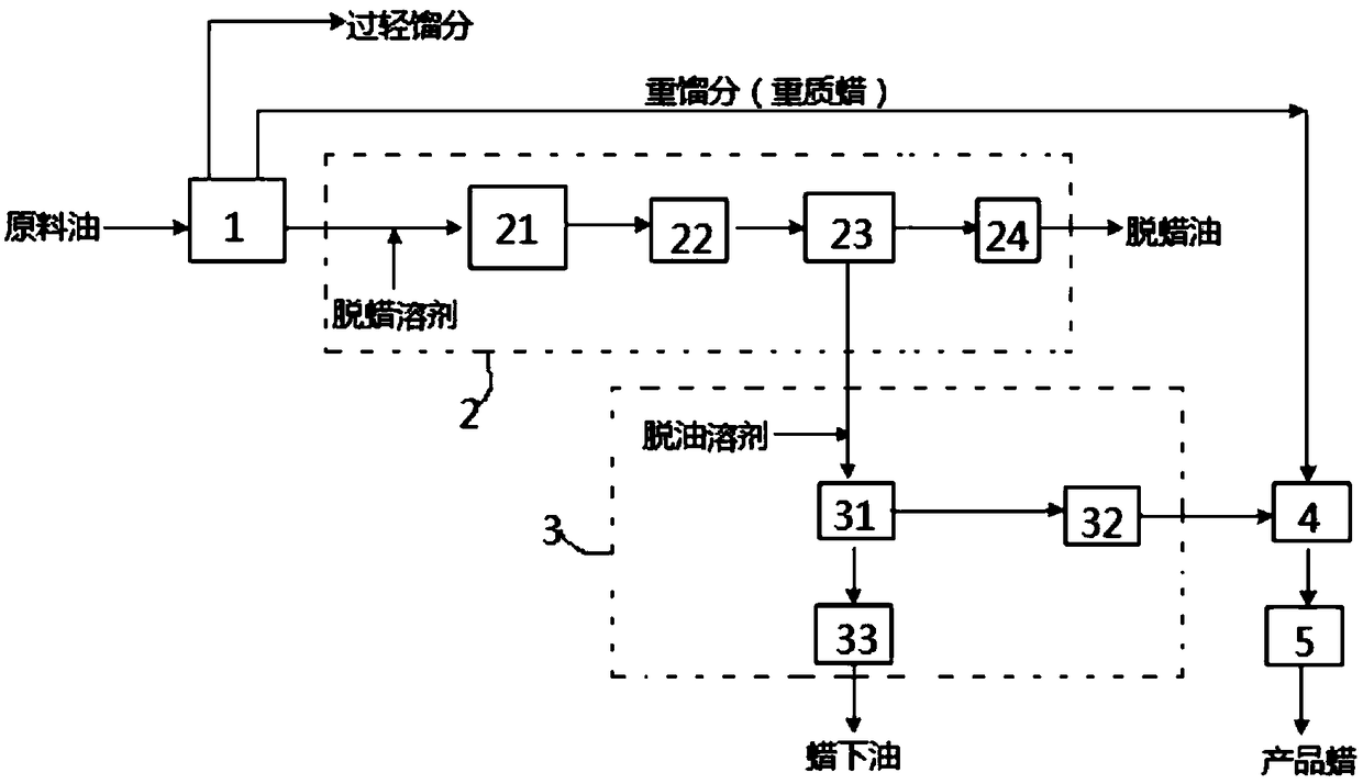 Fischer-Tropsch synthetic wax as well as preparation method and preparation system thereof