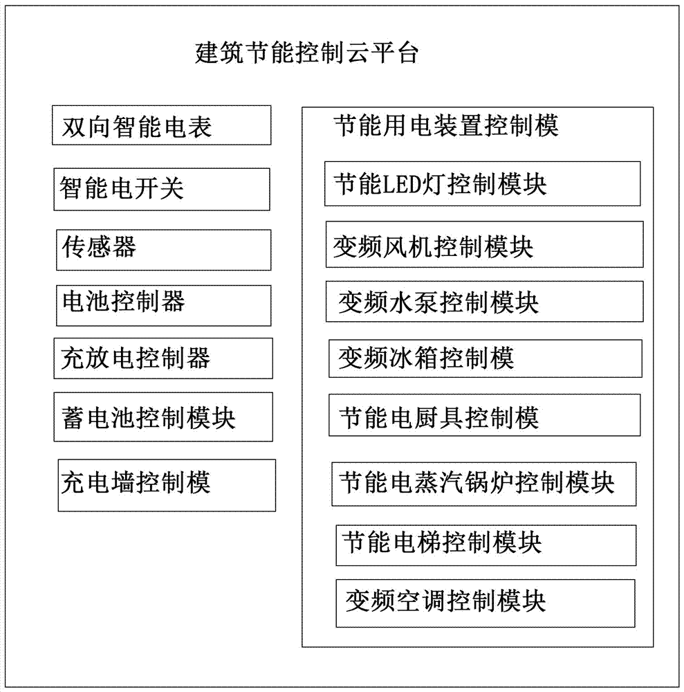 Combination system of building power-saving facility and storage battery