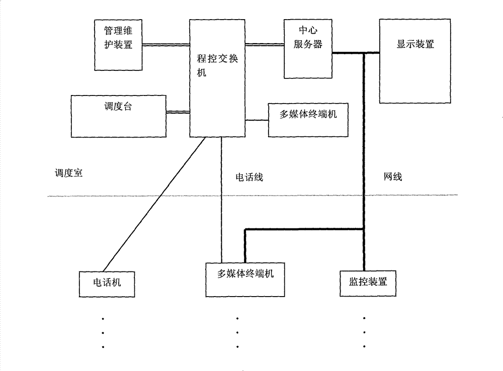 Multimedia dispatching and command system