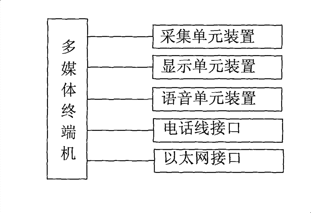 Multimedia dispatching and command system