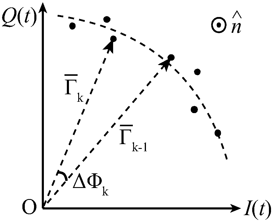 Object Movement Pattern Recognition Method Based on Multi-Channel Continuous Wave Doppler Radar