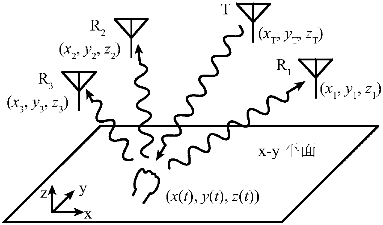 Object Movement Pattern Recognition Method Based on Multi-Channel Continuous Wave Doppler Radar