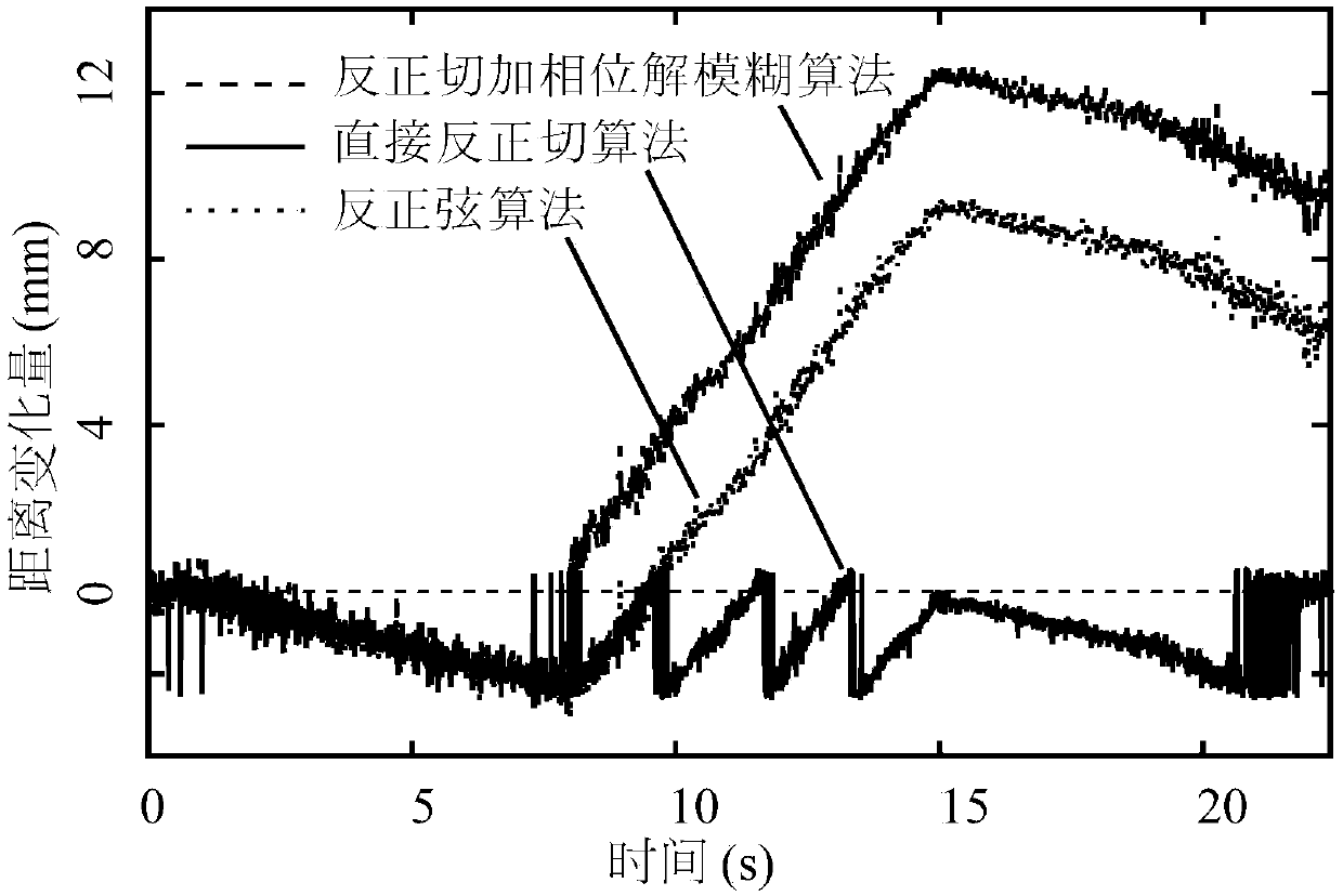 Object Movement Pattern Recognition Method Based on Multi-Channel Continuous Wave Doppler Radar